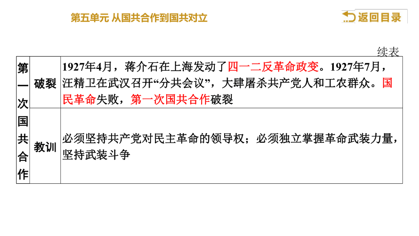 2022年江西省中考历史一轮复习模块二中国近代史第五单元从国共合作到