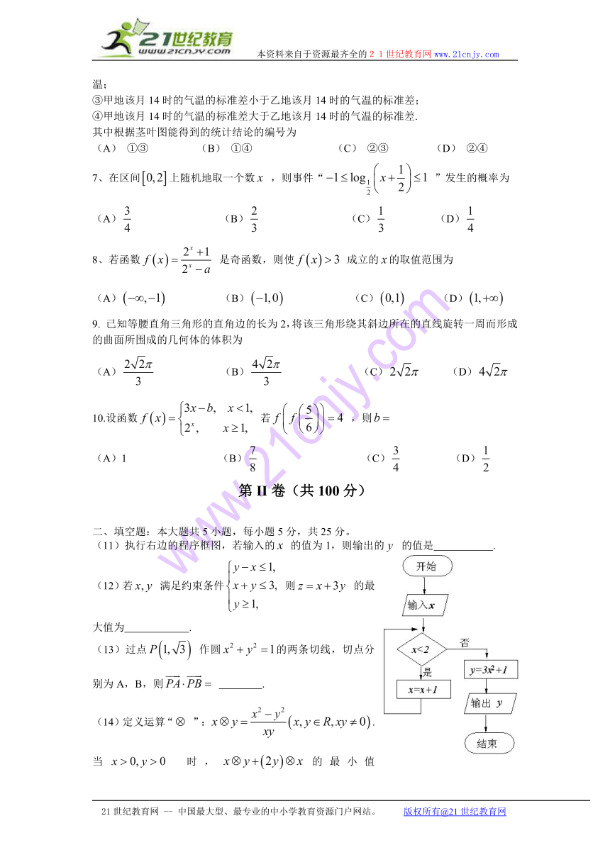 2015年山东高考文科数学（word解析版）