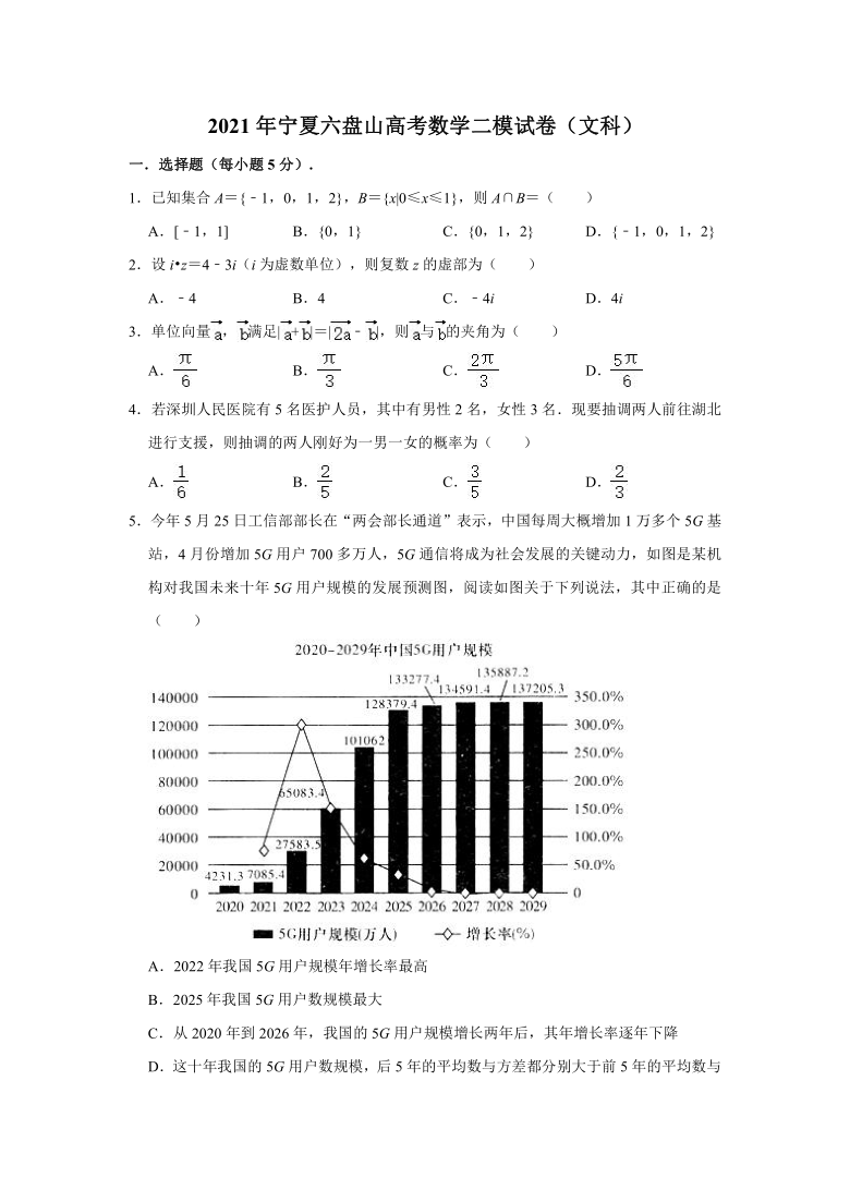 2021年宁夏六盘山高考数学二模试卷（文科） （Word解析版）