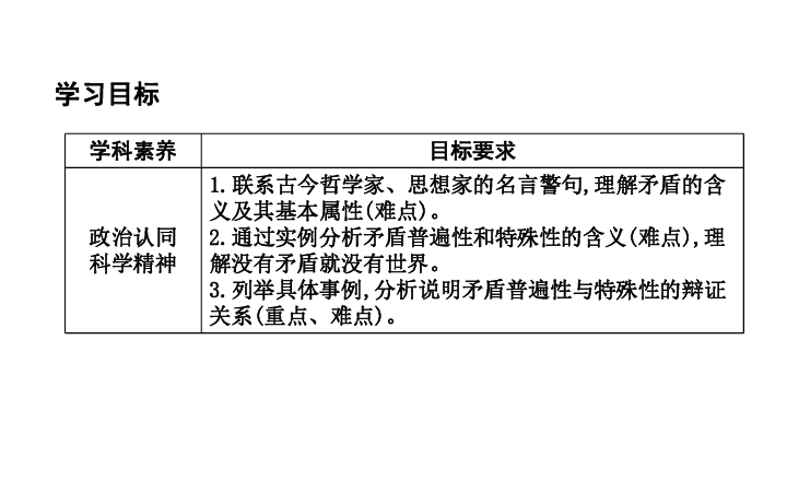 政治必修Ⅳ人教新课标3.9.1矛盾是事物发展的源泉和动力课件（24张）