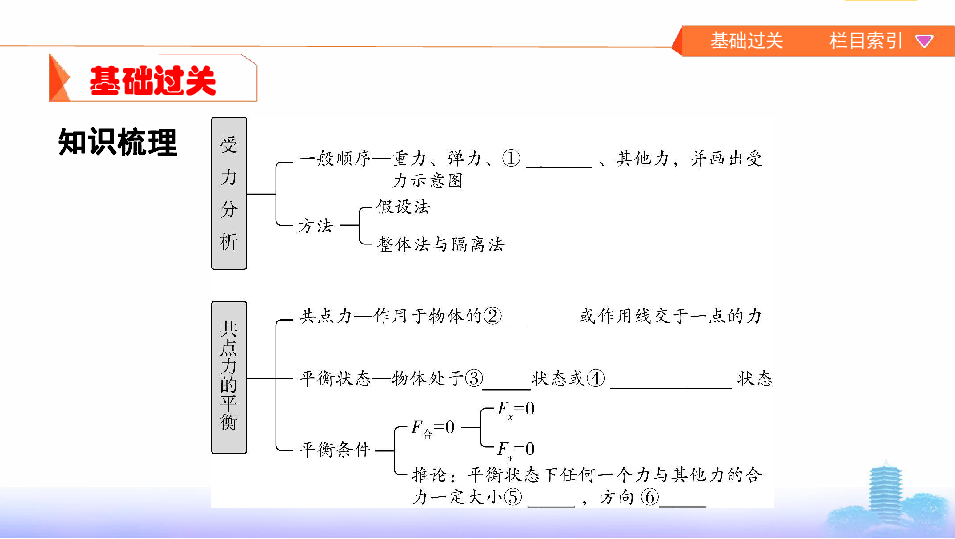 2020版高考物理（江苏专用版）  一轮课件：　受力分析　共点力的平衡：30张PPT