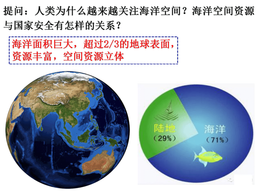 海洋空间划分图图片