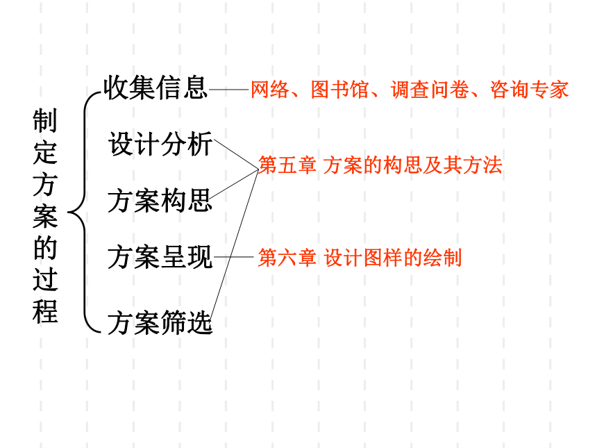 6设计图样的绘制