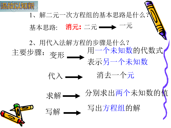 湘教版七年级数学下册 1.2.2加减消元法课件(第1课时 共20张PPT)