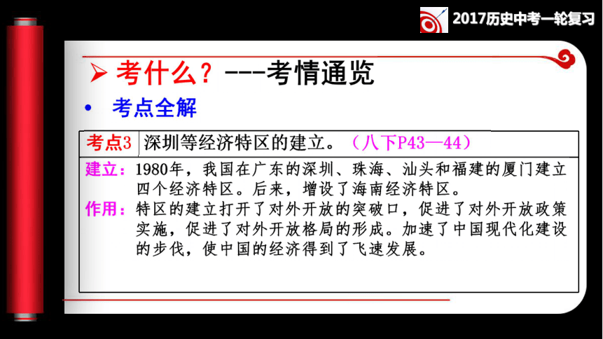 第25课 改革开放同步复习课件