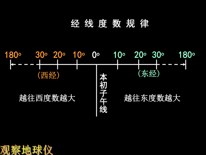 地球仪和地图（第一课时）