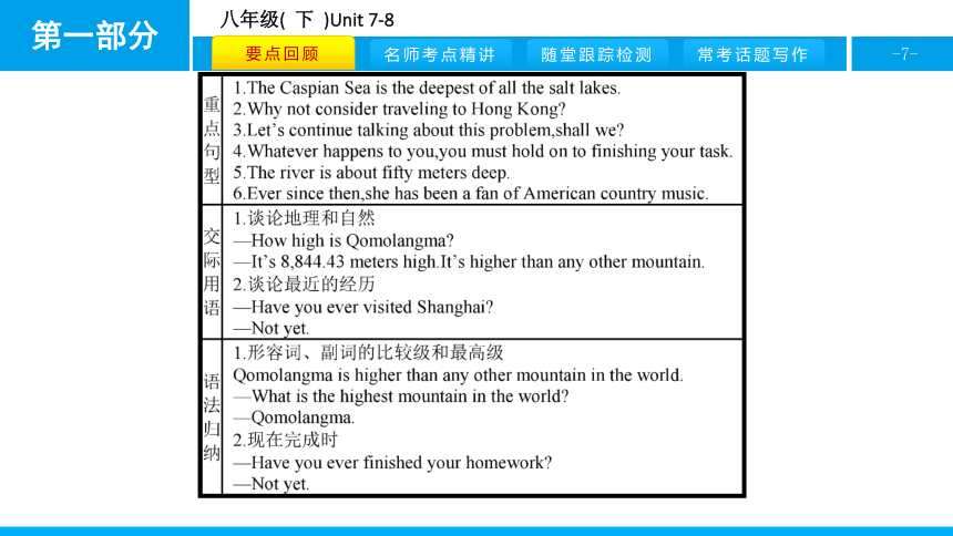 人教版新目标英语2018中考第一轮复习课件八年级(  下  )Unit 7-8（36张）