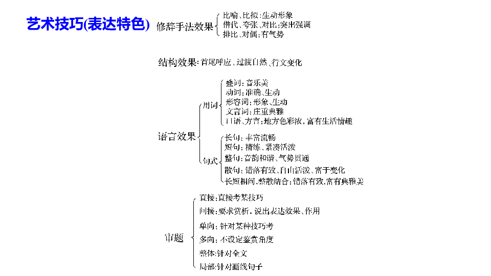 2019届高三二轮复习 散文阅读之艺术赏析 课件（60张）