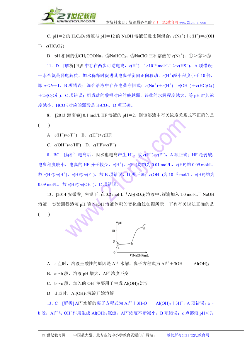 2014年高考真题解析化学分类汇编：H单元  水溶液中的离子平衡