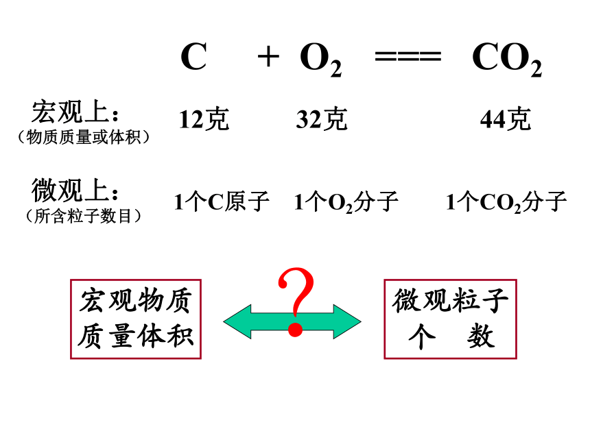 鲁科版高一必修1化学第3节：化学中常用的物理量——物质的量(44张PPT)