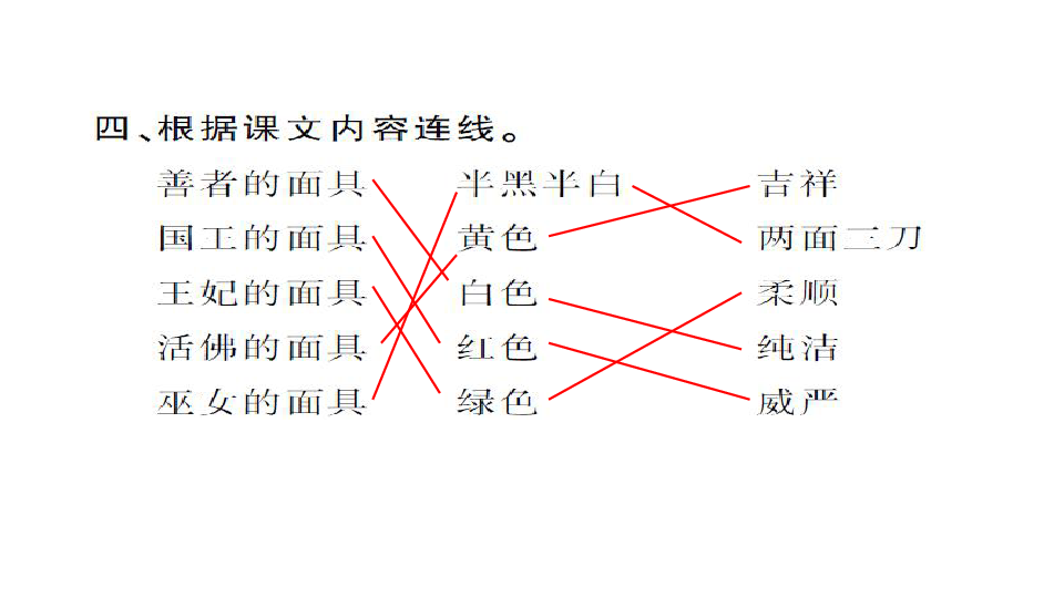 人教课标版六年级语文下册习题课件7.藏戏（11张ppt）