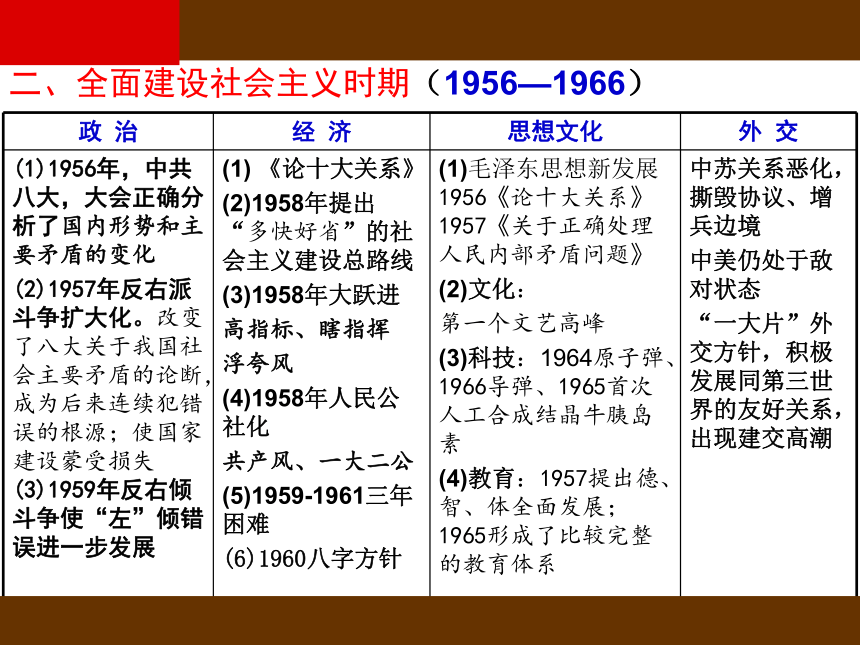 2021届高三历史二轮复习   第10讲 中国现代史（改革开放前）课件（34张ＰＰＴ）