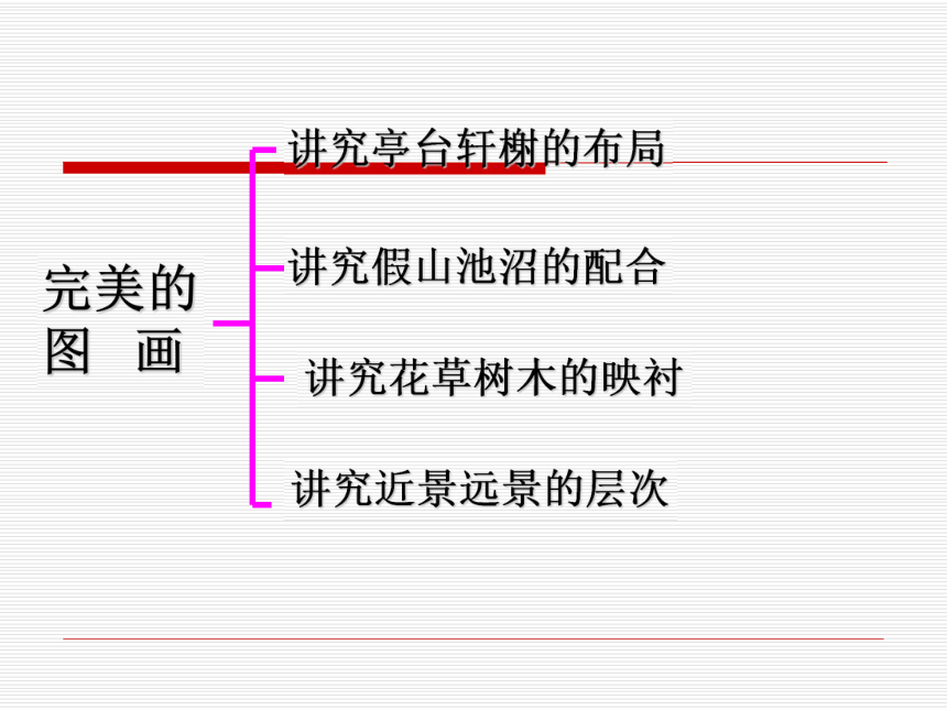 语文八年级上冀教版3.9苏州园林课件（40张ppt）