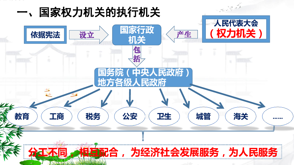 63國家行政機關課件共33張ppt內嵌視頻