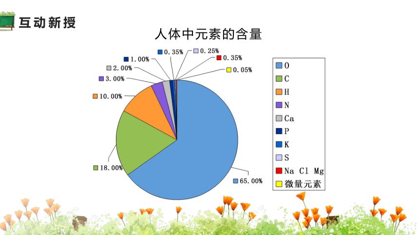 第十二单元课题2化学元素与人体健康课件16张ppt