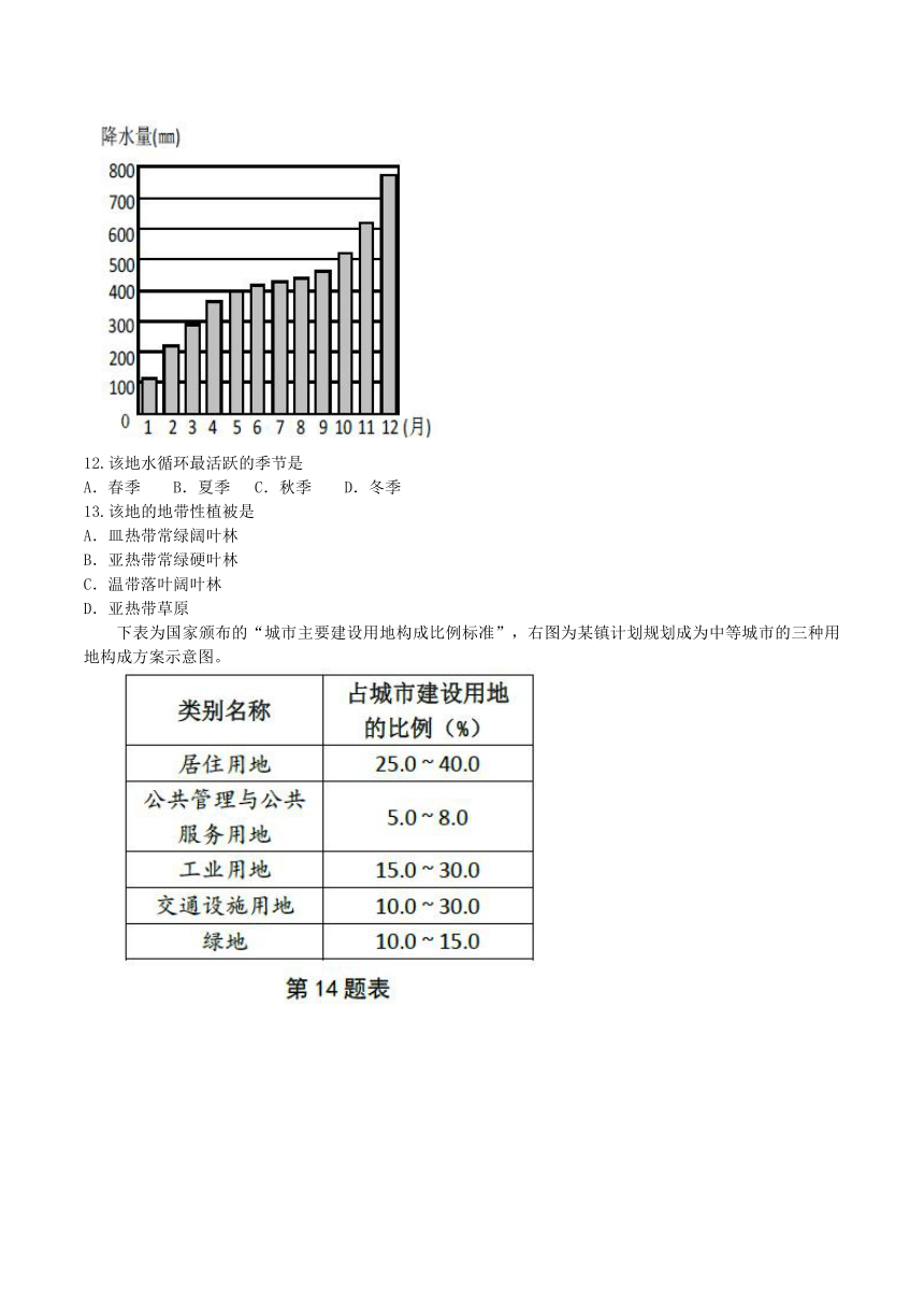 浙江省温州市十校联合体2016-2017学年高一上学期期末联考地理试题