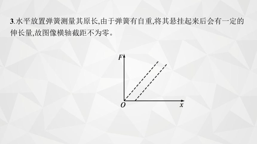 22届高中物理一轮总复习 实验2 探究弹簧弹力与形变量的关系(共41张