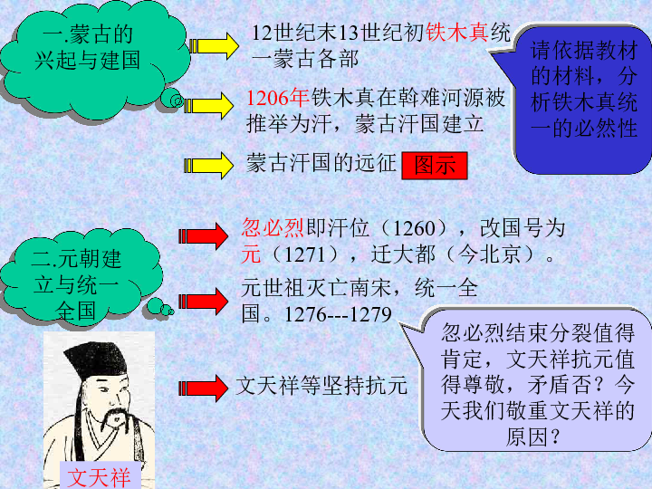 元朝建立和统一的多民族的发展[上学期]