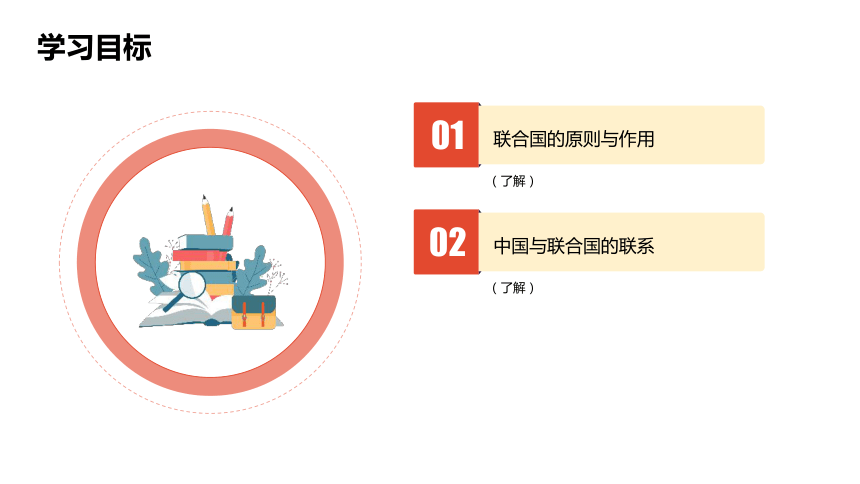 7.3.2 联合国与走向世界中央的中国 课件（26张PPT）