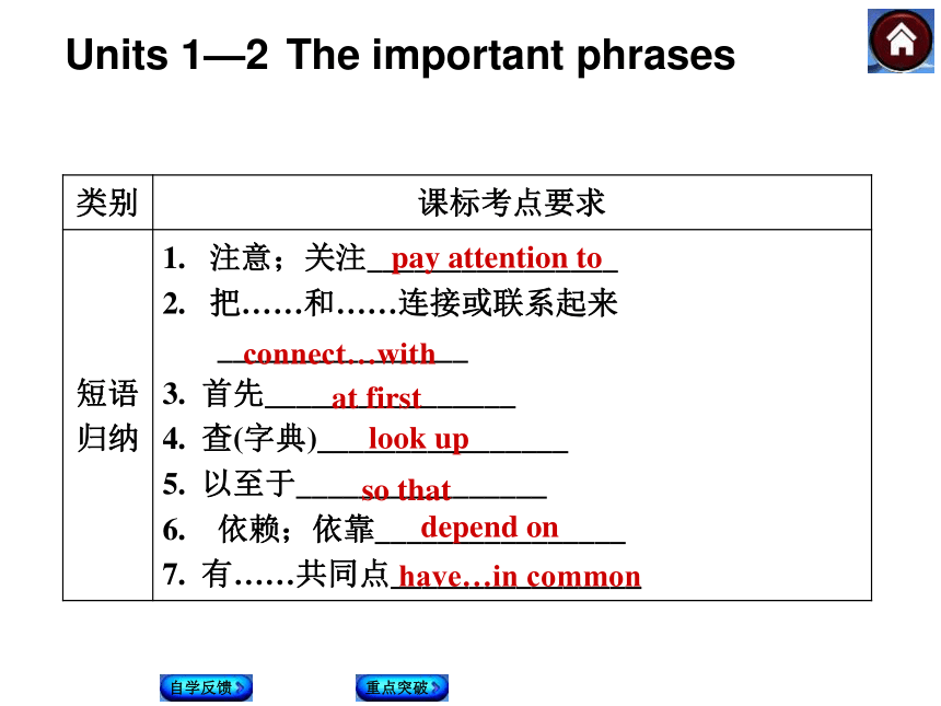 山西省阳泉市2017-2018学年九年级全册复习课件