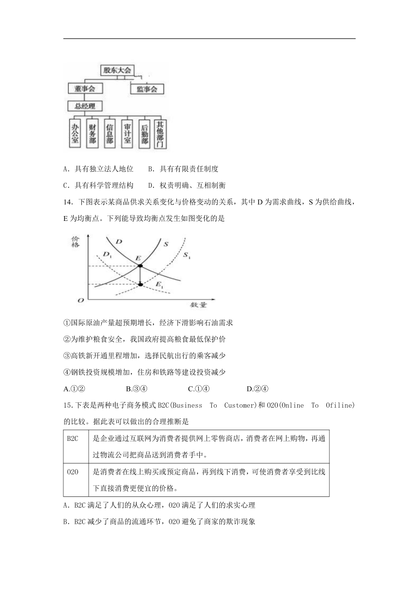 山西省晋中市和诚中学2019届高三8月月考政治试卷