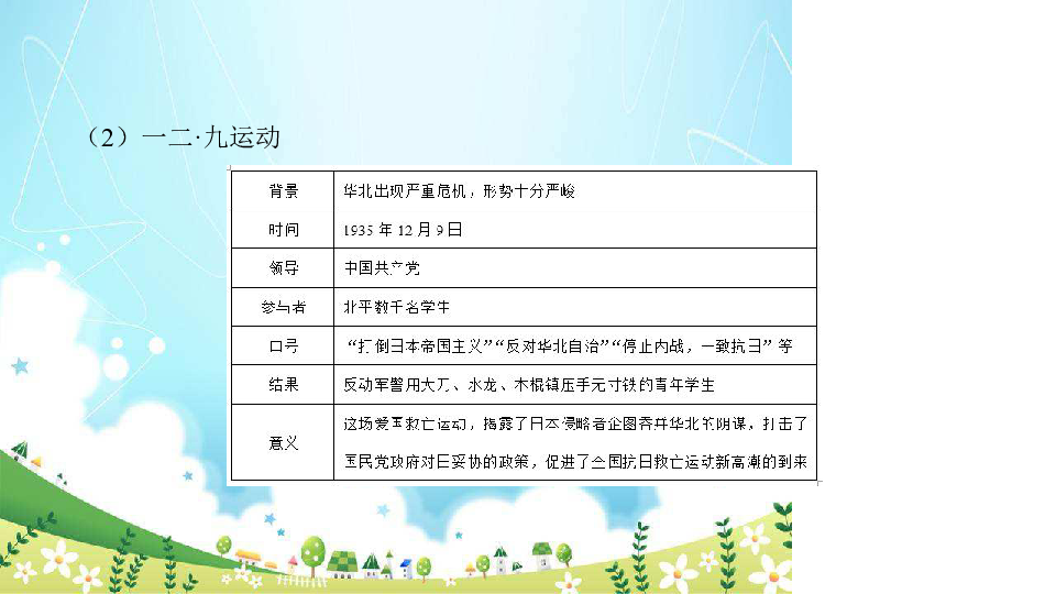 2020年中考历史一轮复习基础考点梳理课件13 中华民族的抗日战争（部编通用）26张PPT