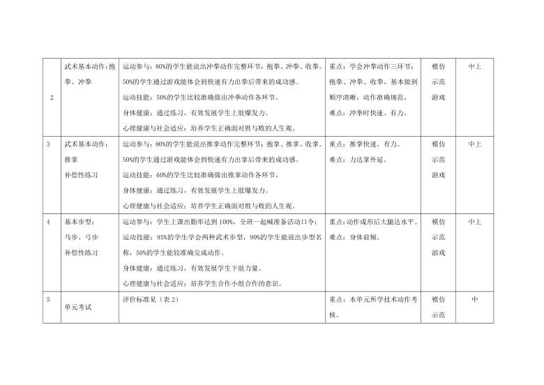 体育与健康人教1～2年级全一册冲拳教案