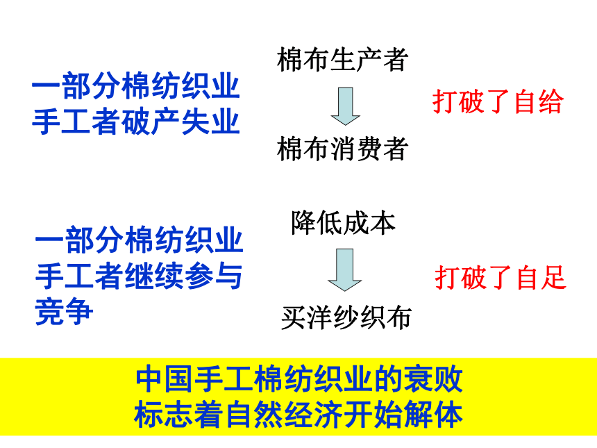 浙江省湖州市南浔中学高一历史《近代中国民族工业的兴起》课件