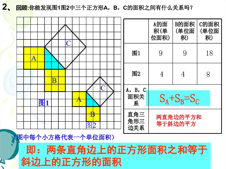 人教版八年级数学17.1 勾股定理第一课时课件（共18张）