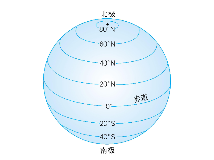 地理学业水平考试七年级上册复习课件共105张PPT