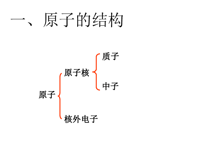 课题2 原子的结构（37张PPT）