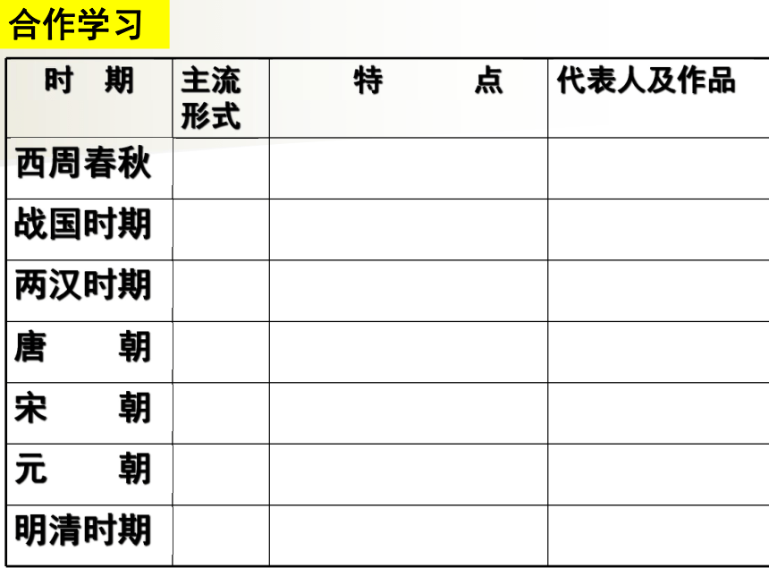 人教版必修三第三单元第9课辉煌灿烂的文学（共52张PPT）