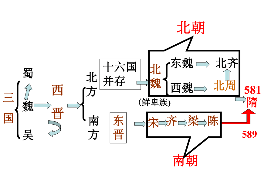 北师版新版七下第1课 隋的兴亡 课件（27张）