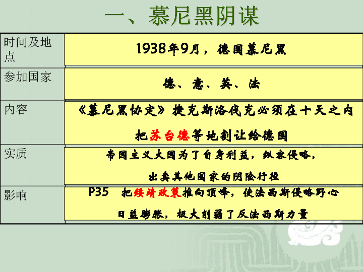 海南省国科园实验学校中学部人教版九年级下册历史课