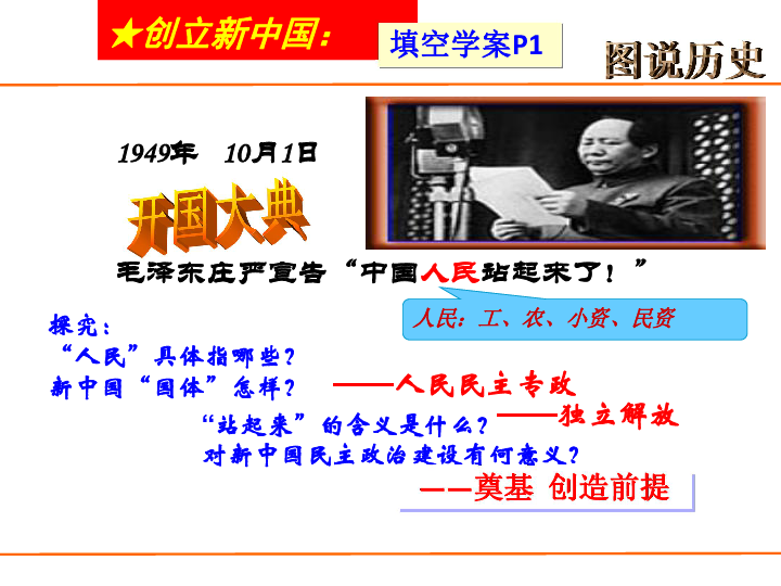 北师大版历史必修一第11课 新中国的民主政治制度课件（共20张PPT）