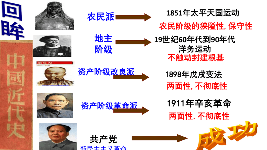 6.1中国共产党执政：历史和人民的选择 课件共34张PPT