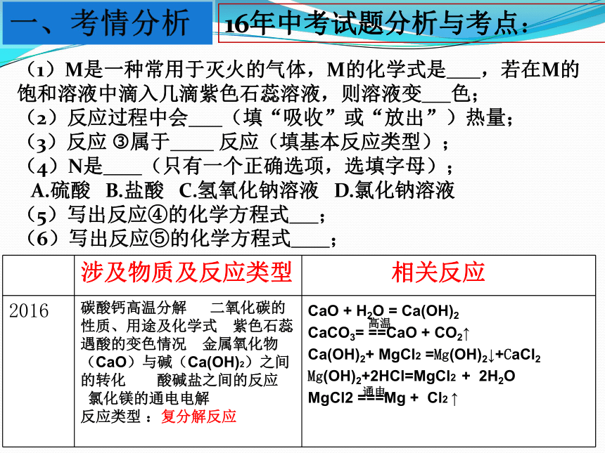广东省深圳市2017届中考化学专题课件-推断题（49张PPT）