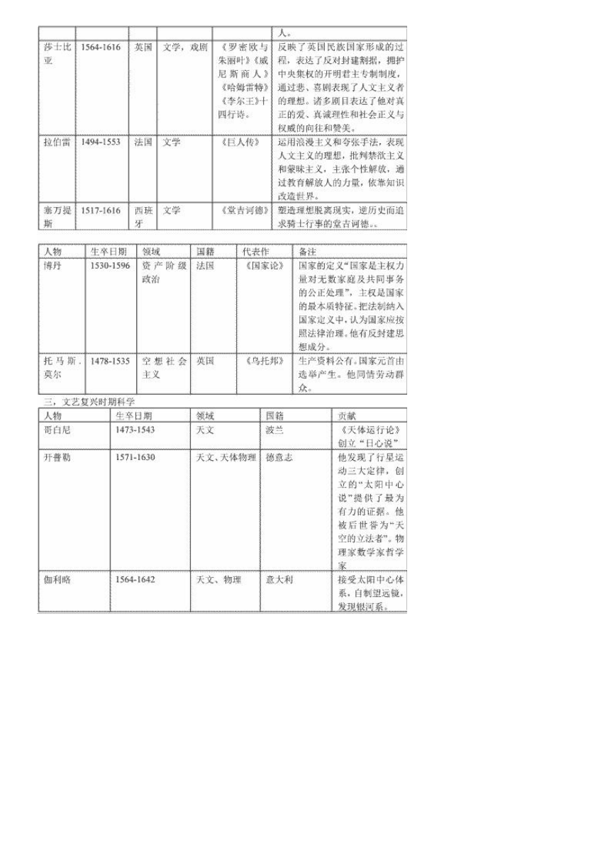 川教版九上近代史上主题一第12课文艺复兴与新航路的开辟备课手册