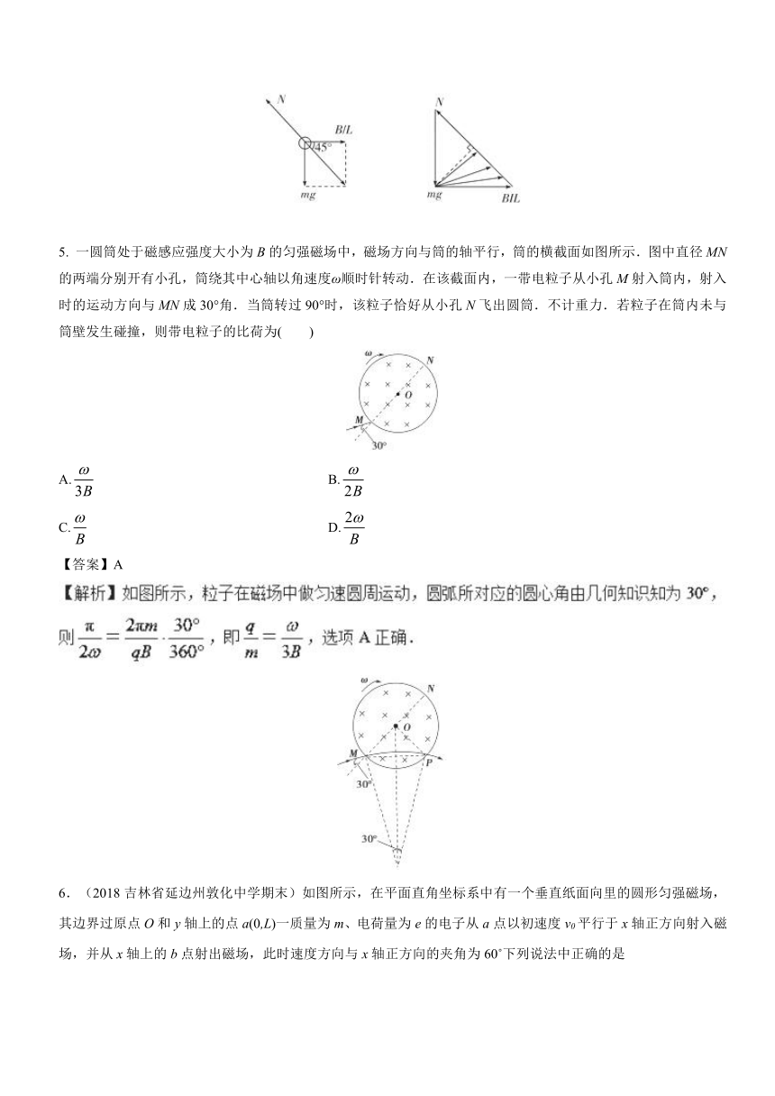 专题14安培力与带电粒子在磁场中的运动-2018年高三物理二轮标准化训练