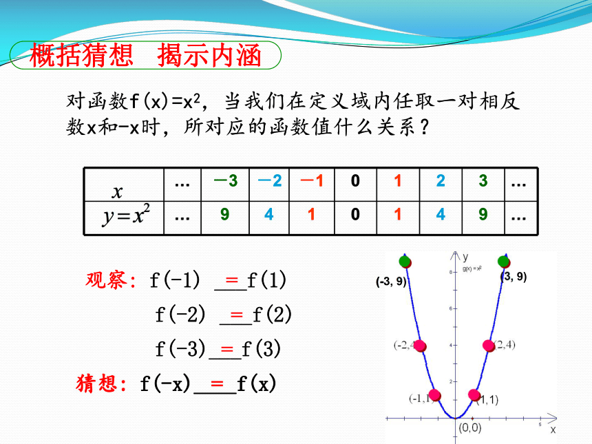 函数的奇偶 性