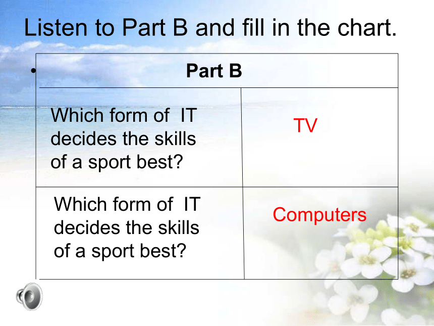 必修2 Unit 3 Computers Using language 课件（24张PPT）