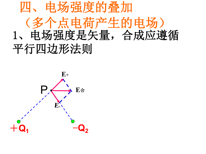 1.3 电场及其描述 课件 (3)