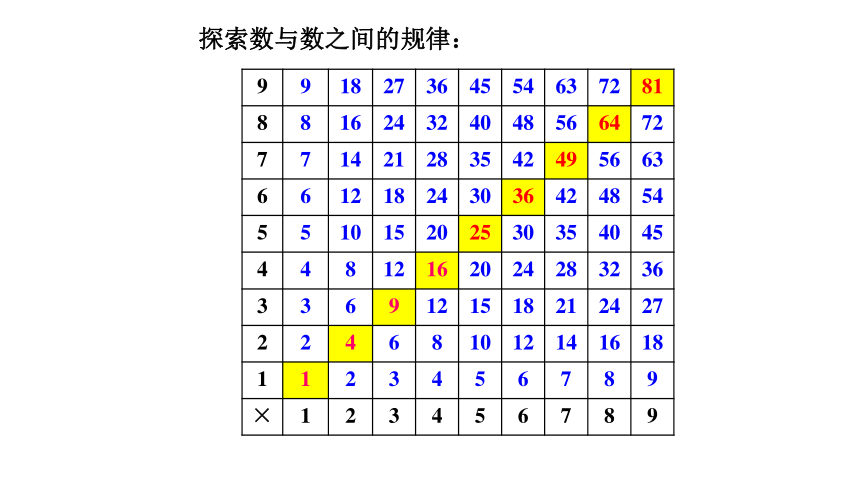 北师大版数学六下总复习－探索规律课件