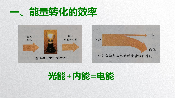 苏科版 九年级全册下学期 第18章18.5 能源与可持续发展 课件（29张）