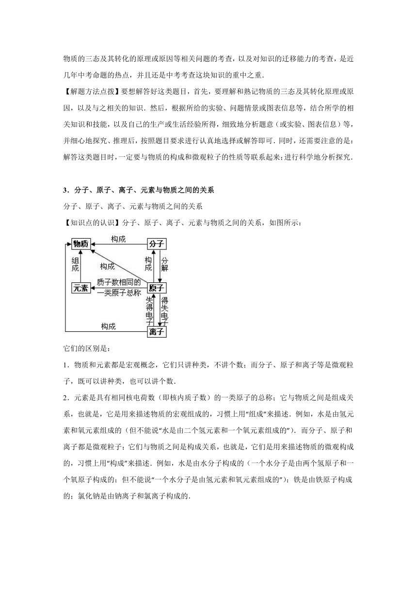 2016年中考化学二轮核心考点复习学案：专题03 自然界的水