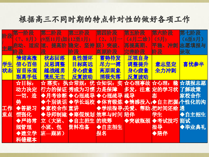 高三数学复习有效策略（做得精细 考得精彩）(共102张PPT)