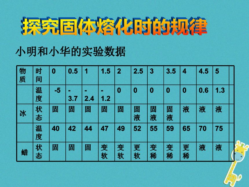 江苏省句容市八年级物理上册2.3熔化和凝固课件（新版）苏科版