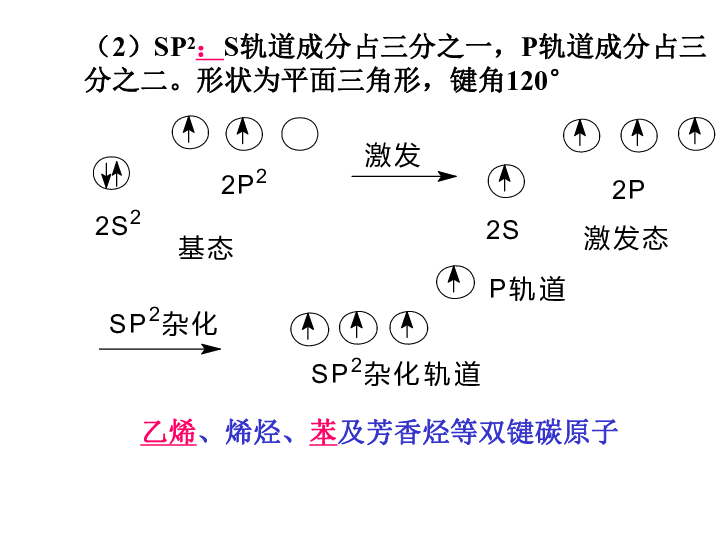 选修五 第一章 第二节 有机化合物的结构特点（35张）