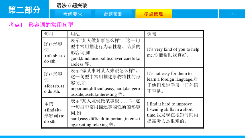 人教版新目标英语2018中考第二轮专题复习课件-专题七形容词和副词