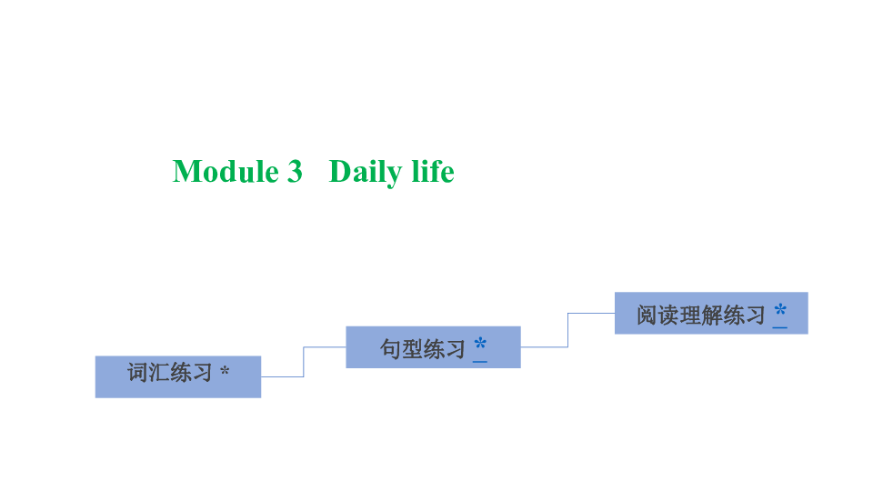 Module 3  Daily life习题课件（13张PPT)